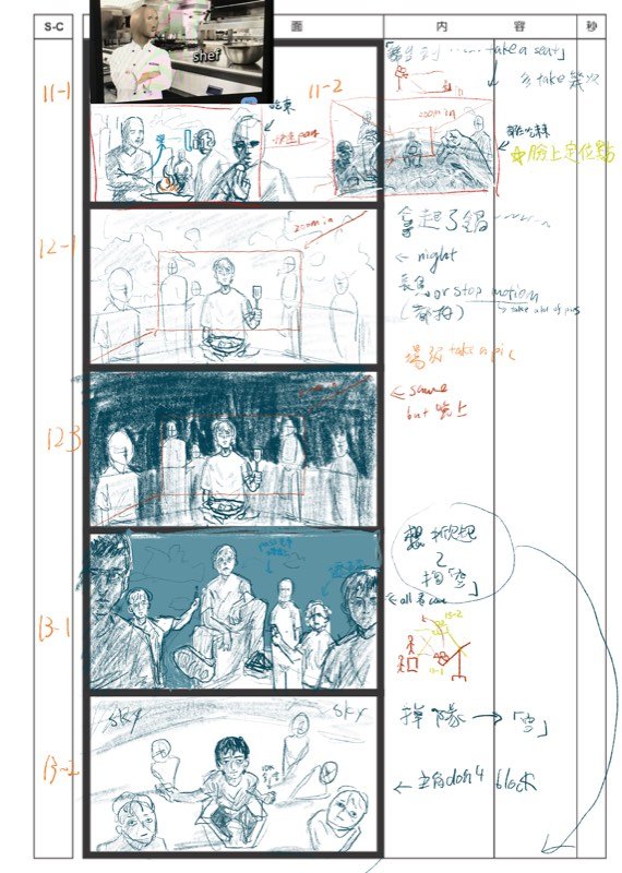 Chef MV Storyboard 1